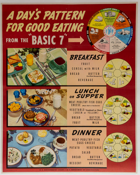 A DAY'S PATTERN FOR GOOD EATING